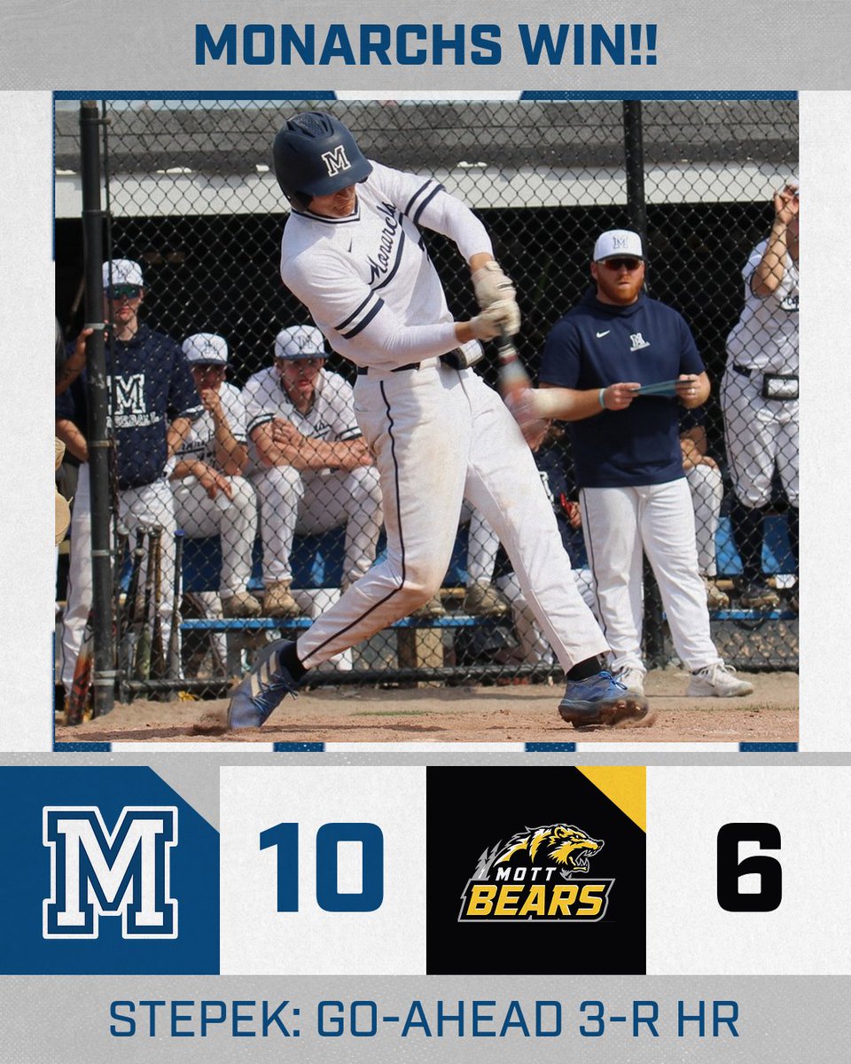 MONARCHS WIN!! @MacombBaseball 10, Mott 6 The Monarchs sweep the day and clinch the series with the Bears! @Tystepek41 hit the go-ahead 3-run home run in the third and the Monarchs never looked back! Two more coming up tomorrow in Flint! #GoMonarchs #NJCAABaseball