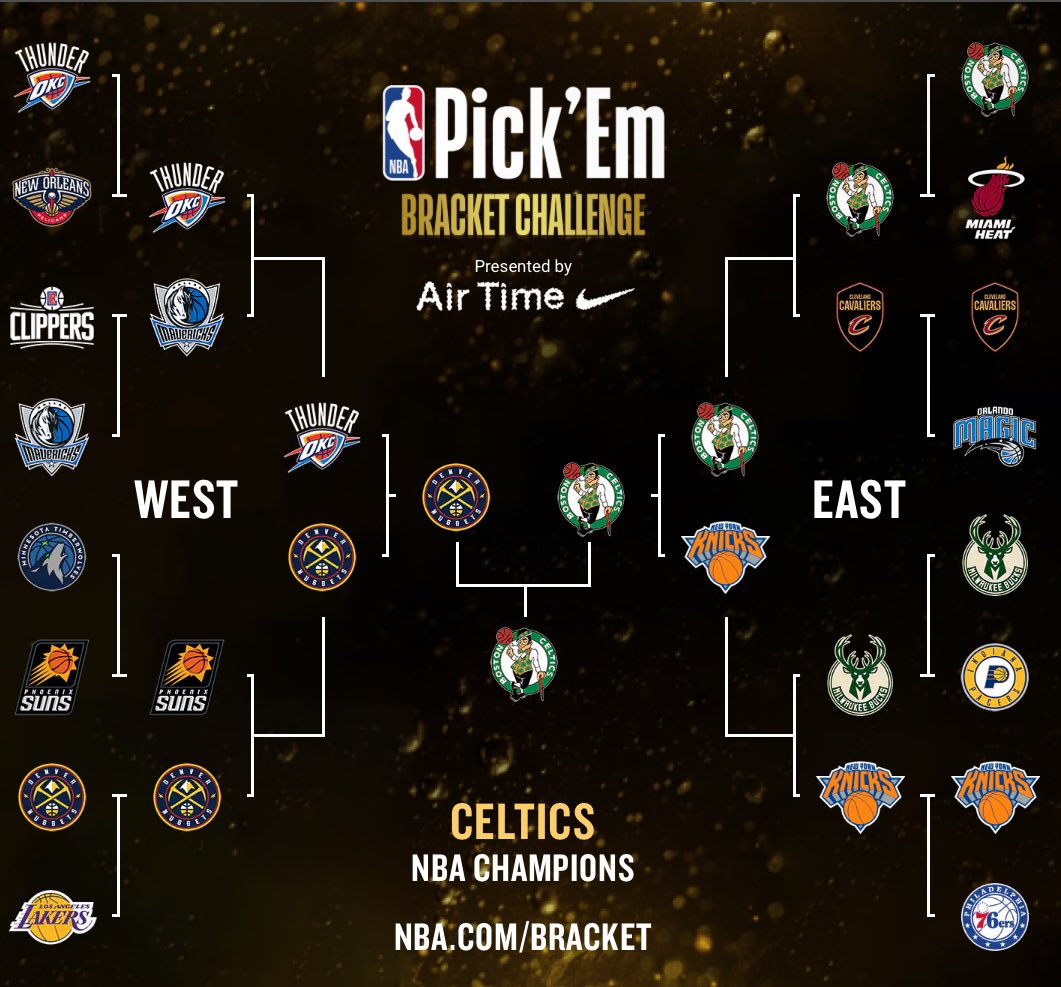 The #NBAPlayoffs are here. Here is my pick’em bracket. Should be a lot of fun to watch! @NBA #nba