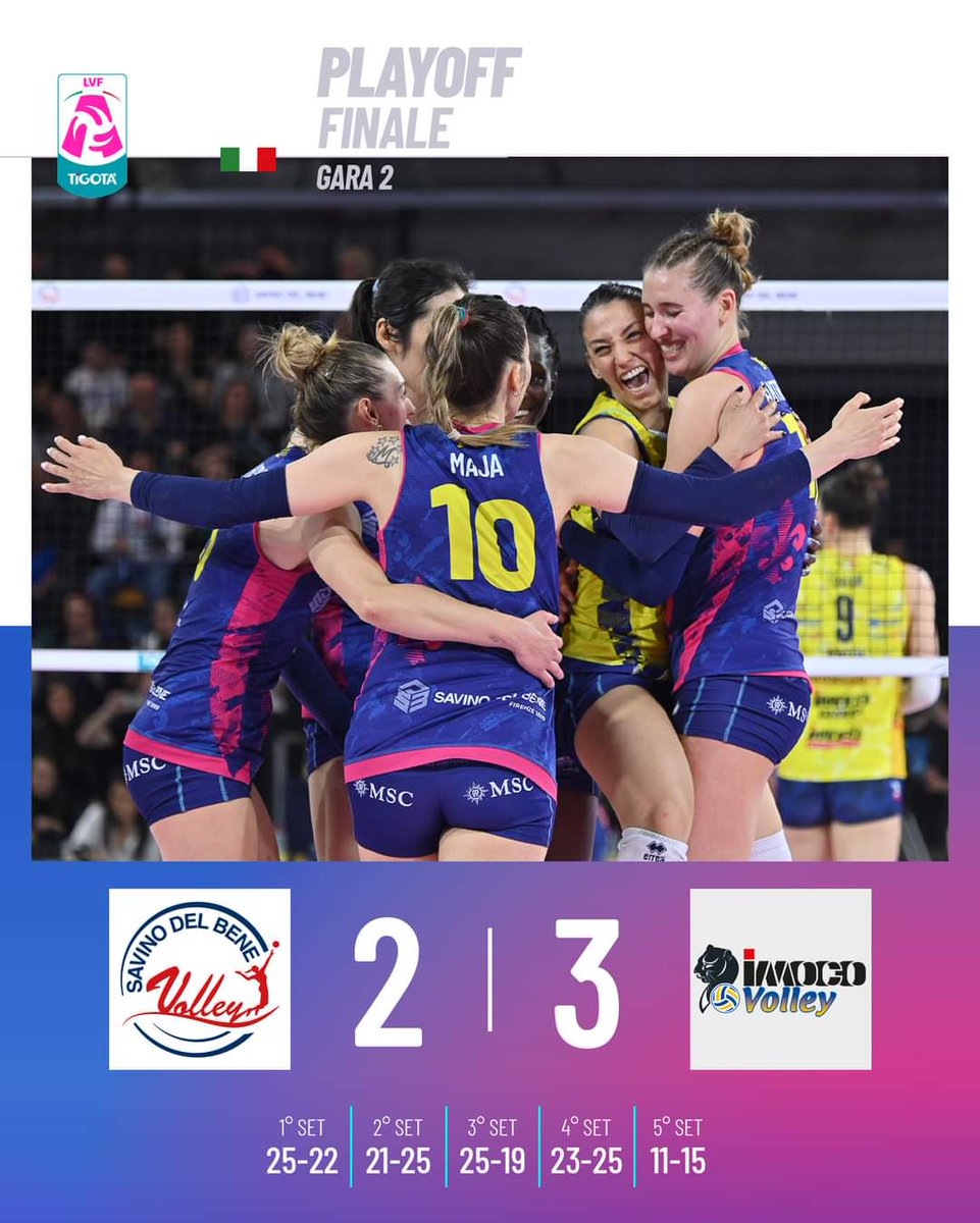 bisignanotweet's tweet image. Altra bella, bellissima partita. Brave lo stesso, ragazze. Testa alla prossima, si ricomincia alla pari. Da 1-1.
Ma che spettacolo è Palazzo Wanny sold out in ogni ordine di posto.
Viva lo sport! Avanti Scandicci!

#savinodelbene #conegliano #imoco #volley