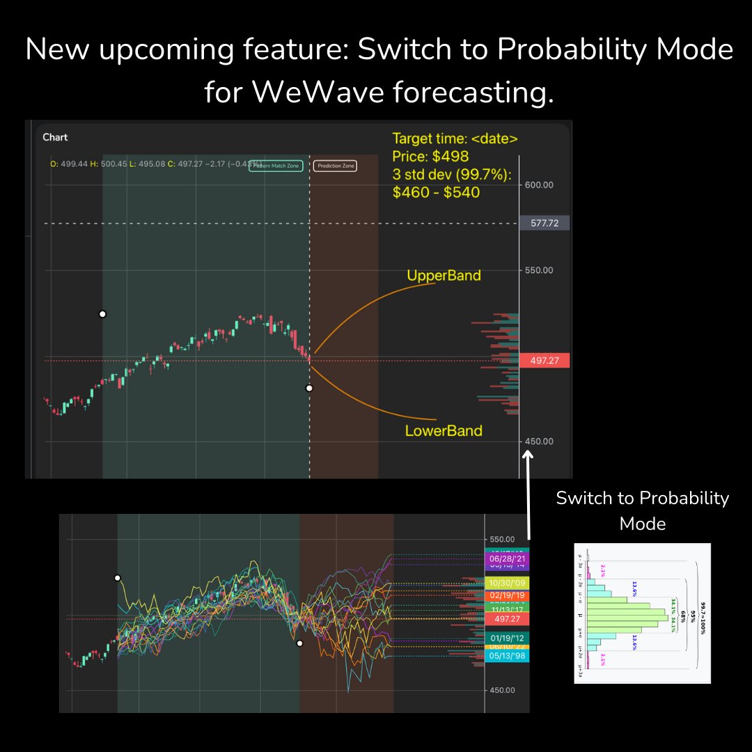 Upcoming feature are team are working on: turn events to probability model. Get realtime update at our telegram: t.me/+GUIZWParq0k1O… #trading #stockmarkets #cryptotrading #forextrading #forextrader #daytrader