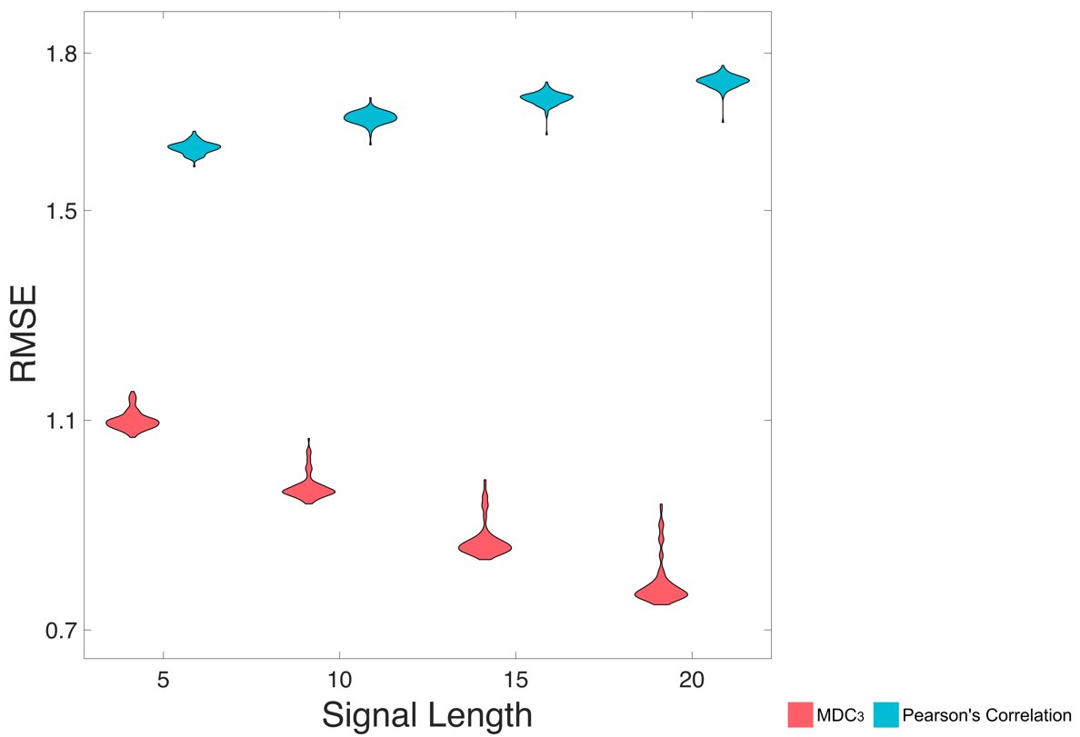 Orestis Stylianou, MD PhD (@o_stylianou) on Twitter photo In our latest preprint we introduce the Multiscale Detrended Cross-Correlation Coefficient (MDC3), a new (and better) method for estimating functional connectivity in non-stationary signals like EEG, MEG and fMRI. <a href="/_PetraRitter/">Petra Ritter</a> <a href="/GianlucaSusi/">GIANLUCA SUSI</a> shorturl.at/noPY3 In our latest preprint we introduce the Multiscale Detrended Cross-Correlation Coefficient (MDC3), a new (and better) method for estimating functional connectivity in non-stationary signals like EEG, MEG and fMRI. <a href="/_PetraRitter/">Petra Ritter</a> <a href="/GianlucaSusi/">GIANLUCA SUSI</a> shorturl.at/noPY3