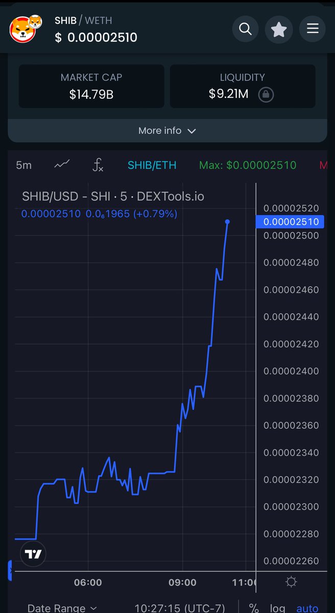 GRRRRR!!! $SHIB 🚀🚀