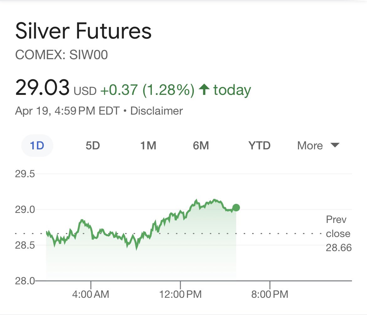 silver over $29 🥃