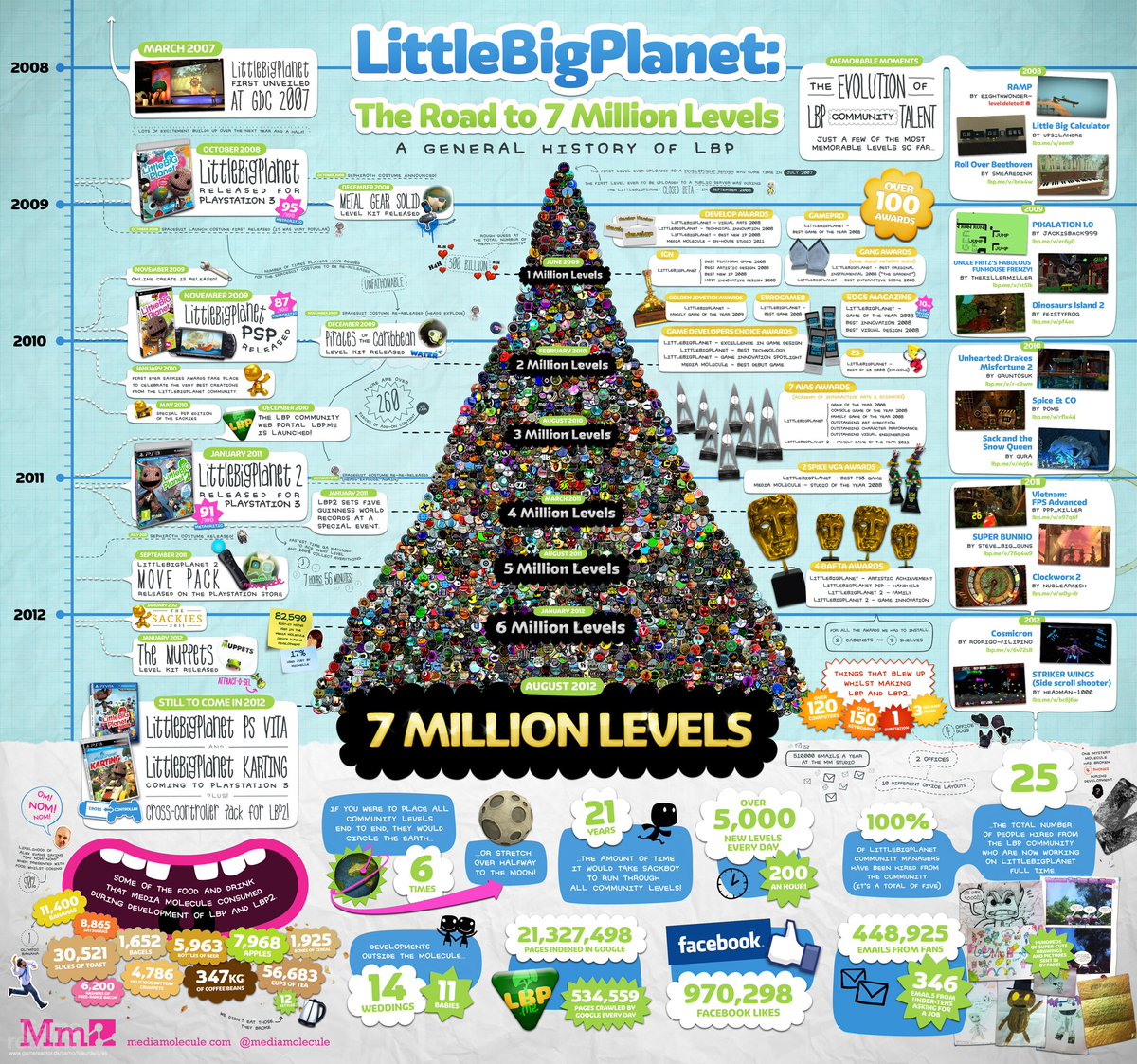 Lbpheart's tweet photo. Member  when  we broke 7 million levels? I do 🥹💗 #Littlebigplanet https://t.co/5tJCIO98pS