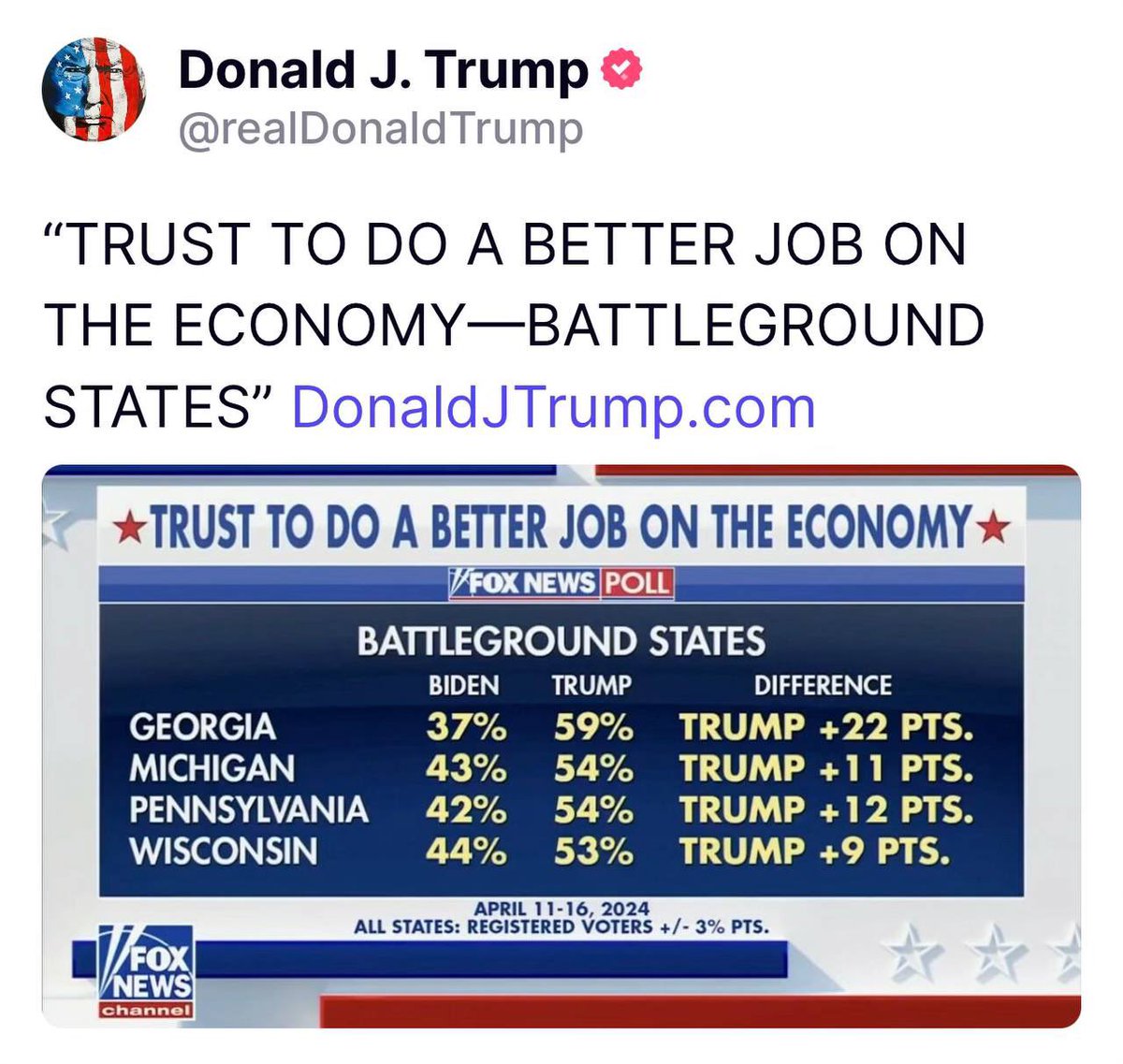 President Trump has a proven record creating the strongest economy in American history! We don’t have to wonder, we don’t have to guess. He did it once, and he’s the man who will do it again! #MAGA