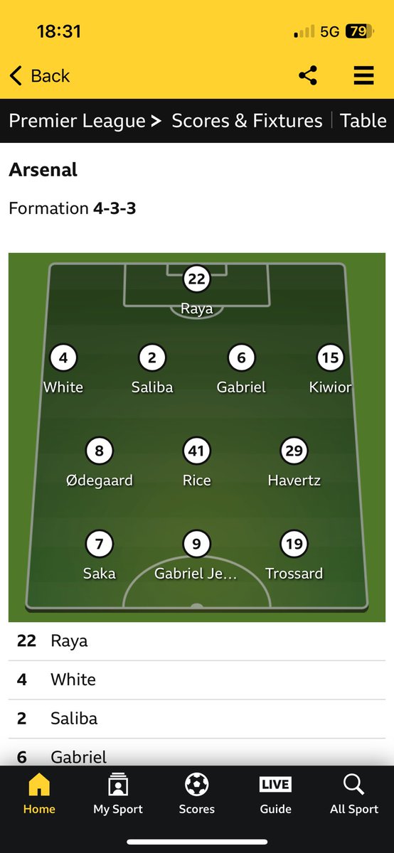 priim's tweet image. Is Arteta allergic to rotation. #WOLARS