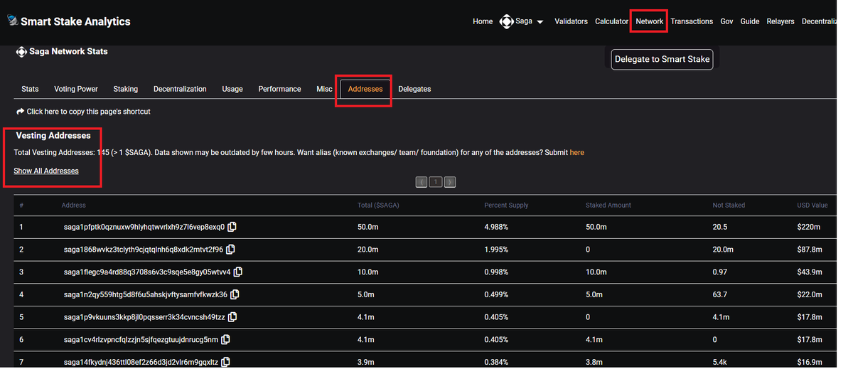 Saw some discussions around vesting accounts and their transactions. So thought Smart Stake should help visualize this aspect of recently launched networks @ analytics.smartstake.io. Features: ✅Recent txs by vesting account ✅Filters ✅Vesting wallet list $SAGA $TIA $DYM