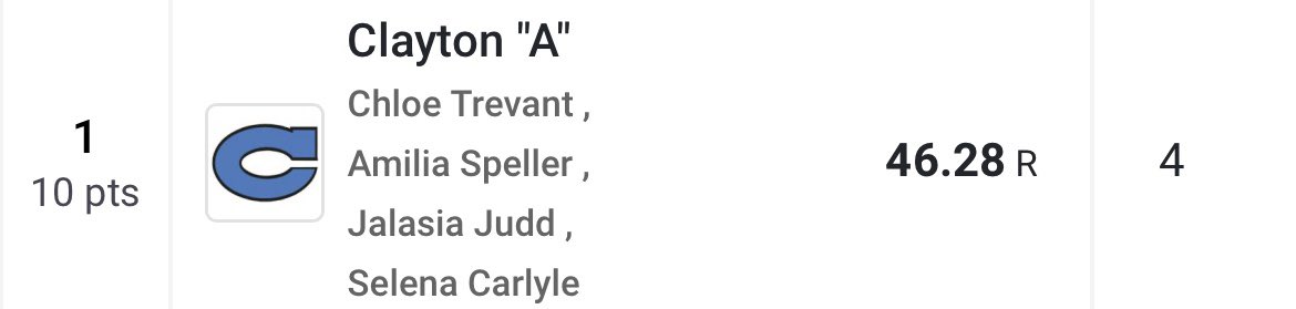 🎉MEET RECORD🎉

Women’s 4x100m-46.28