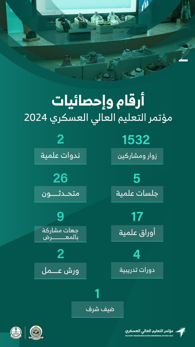 أرقام وإحصائيات 
#مؤتمر_التعليم_العالي_العسكري 2024.