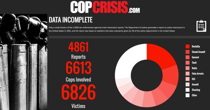 Cop Crisis tweet media