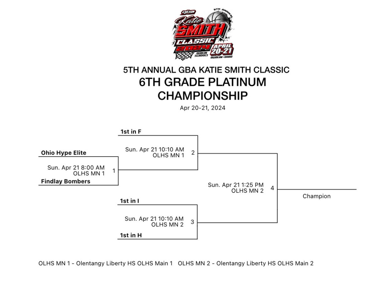Nick Jacobs (@coachnickjacobs) on Twitter photo 6th Grade <a href="/findlaybombers/">Findlay Bombers</a> team got it done today! 2-0. Play in the Platinum Bracket at the GBA Katie Smith Classic tomorrow at 8am. 6th Grade <a href="/findlaybombers/">Findlay Bombers</a> team got it done today! 2-0. Play in the Platinum Bracket at the GBA Katie Smith Classic tomorrow at 8am.
