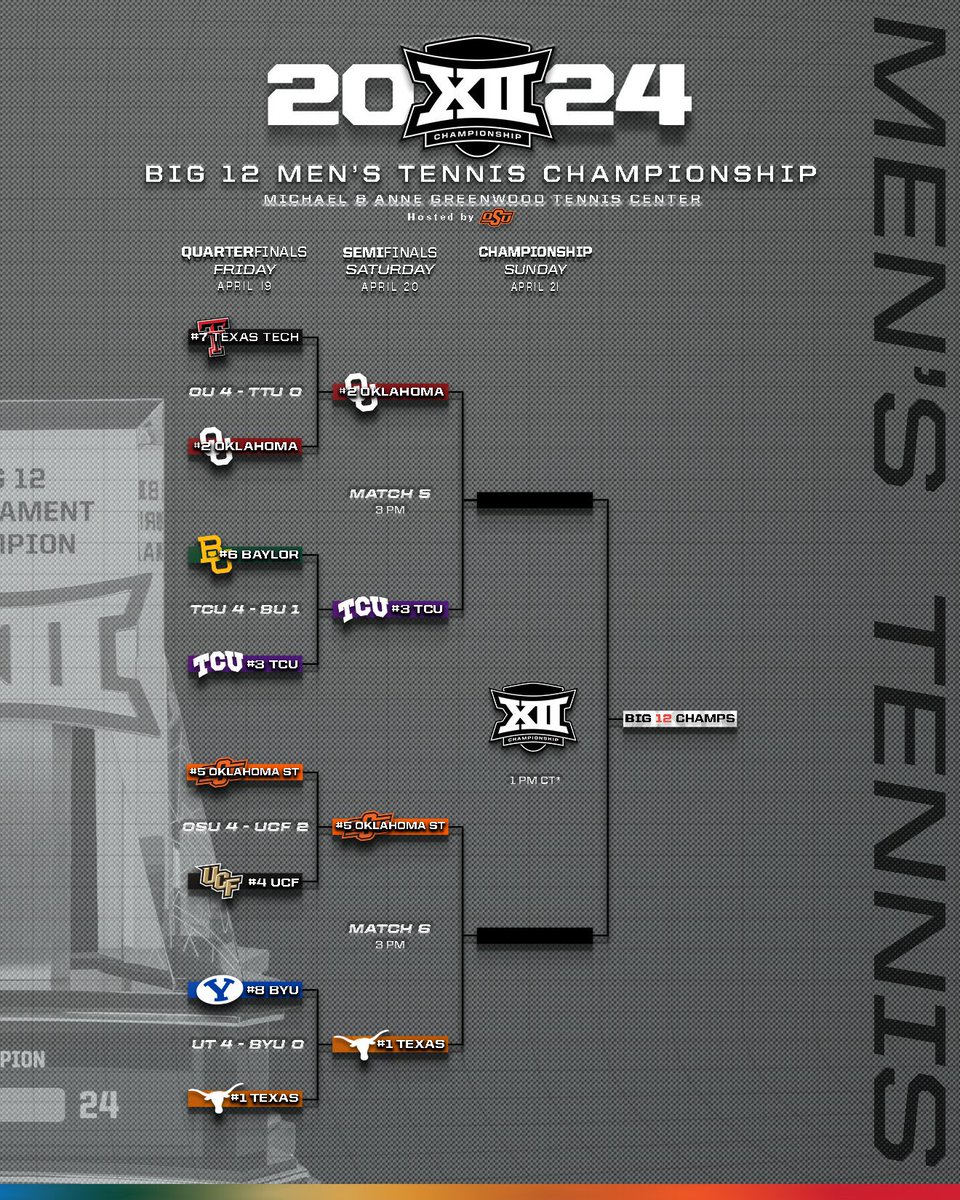 Big 12 Men’s Tennis Championships Semifinals start at 3pm CT / 4pm ET! Feed 1 ft. @AlGruskin #1 @TexasMTN vs. #5 @CowboyTennis 📺: espn.com/espnplus/playe… Feed 2 ft. Mark Bey #2 @OU_MTennis vs. #3 @TCUMensTennis 📺: espn.com/espnplus/playe… #Big12Tennis | @Big12Conference