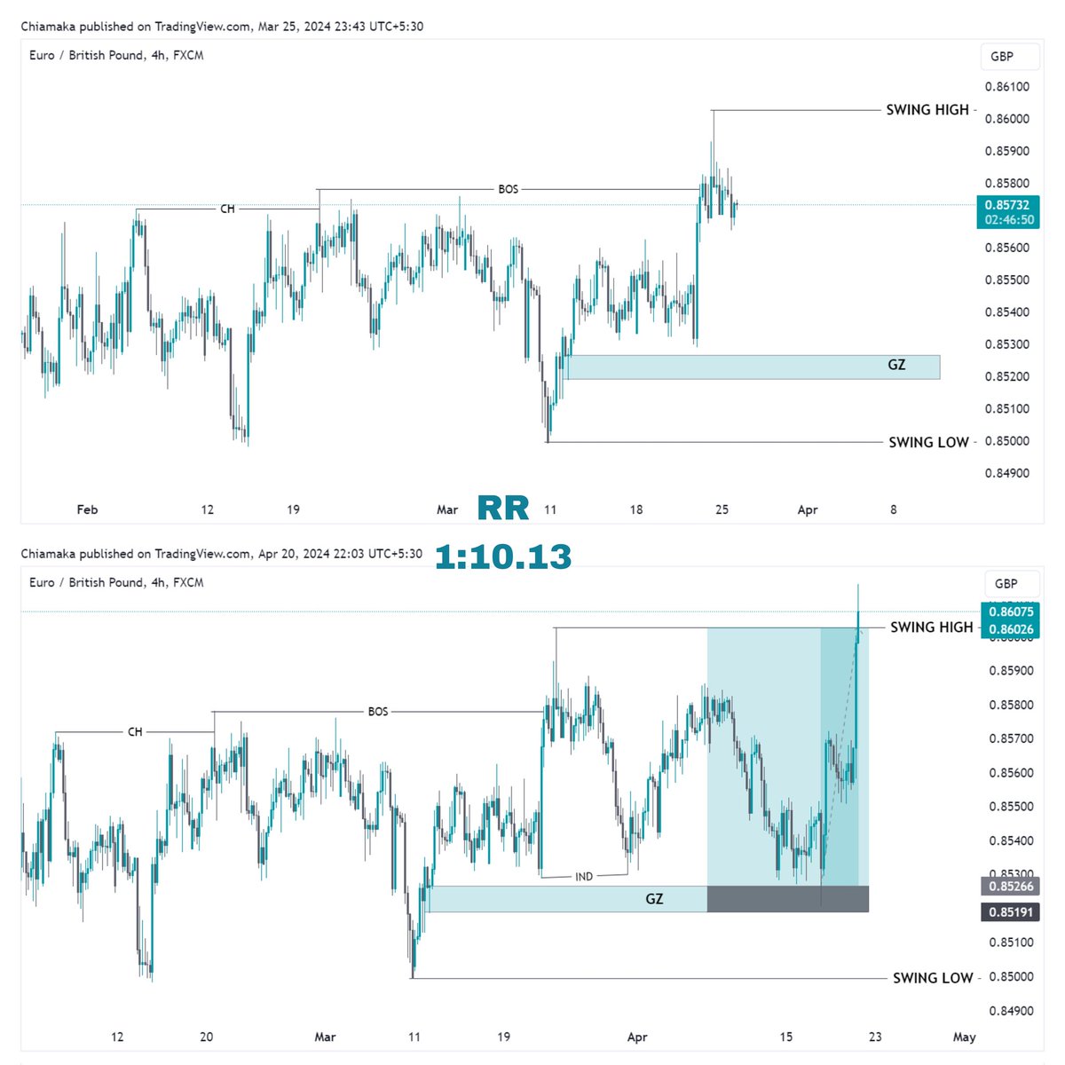 AmaCakzdixy's tweet image. In the middle of difficulty lies opportunity.  #EURGBP

#breakofstructure #learnsmc #smcforex #liquiditytrading #smctradingindia #smartmoneymoves #forextrade #forexstrategies #forexasia #forexguide #forexorderflow #orderblock #signals #forextradingforbeginners #financialfreedom