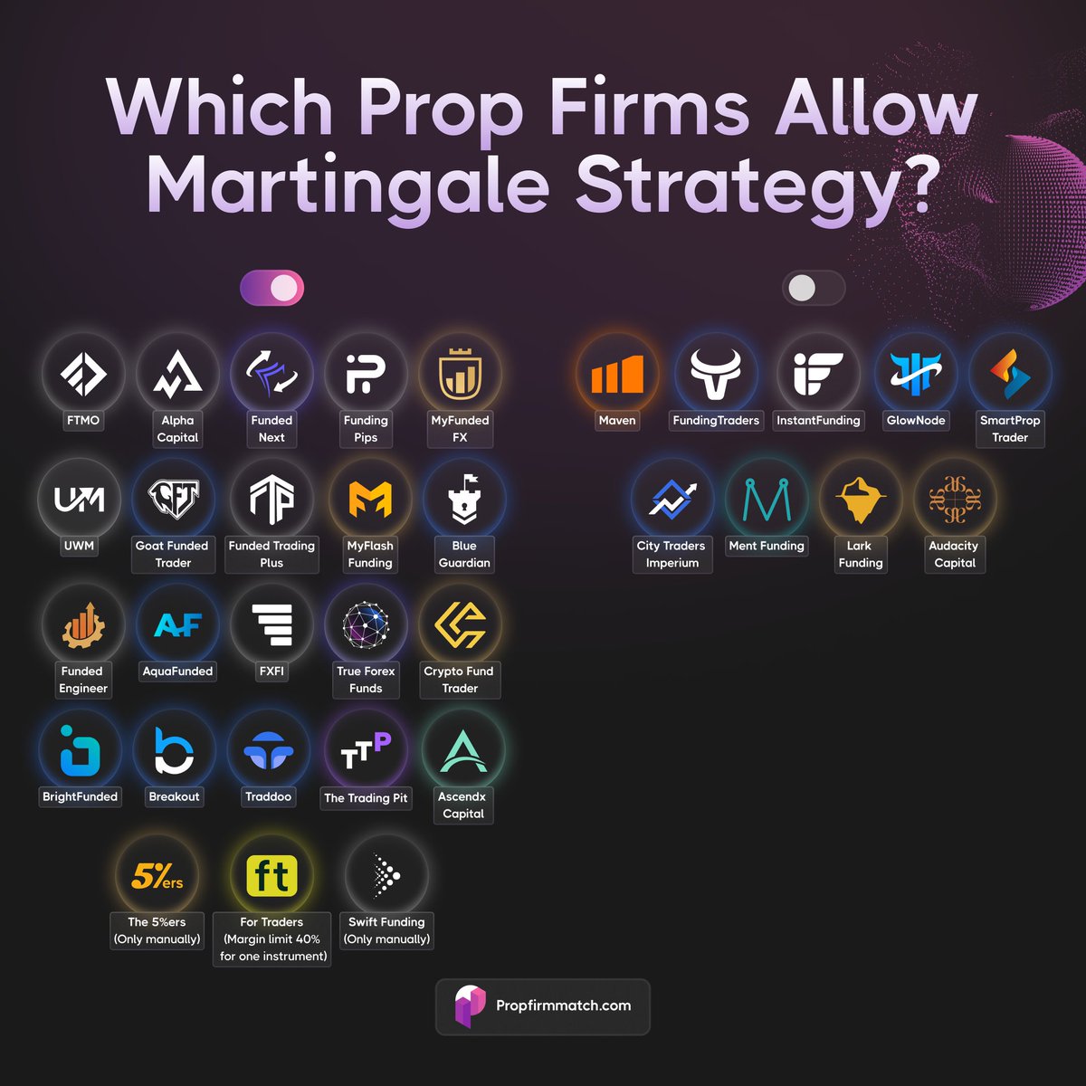 Prop Firm Match tweet media