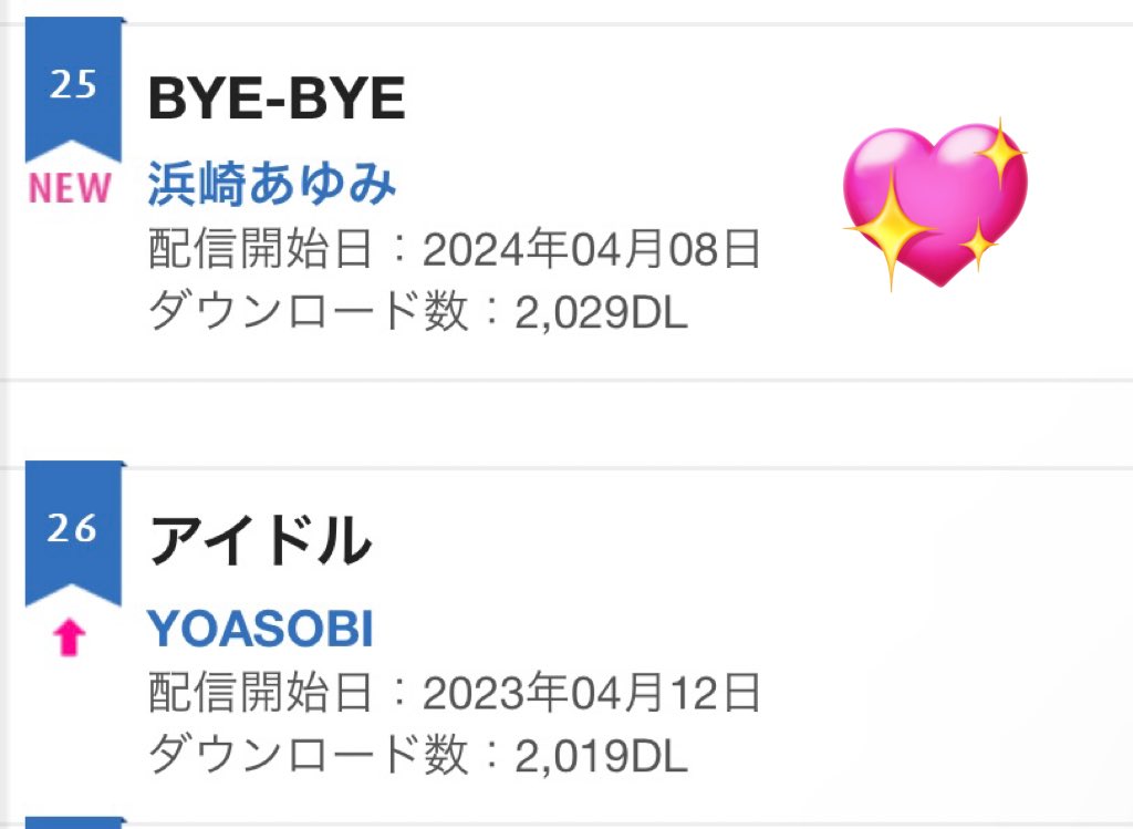 [CHARTS]

'BYE-BYE' 👋
Weekly Streaming Charts
KKBOX
🇸🇬 #1
🇲🇾 #7
🇭🇰 #19
🇹🇼 #30
🇯🇵 #31

🇨🇳 QQMusic
#3

Weekly Download Charts
🇯🇵Oricon
#25
🇯🇵 Billboard
#27

#ayumihamasaki #浜崎あゆみ