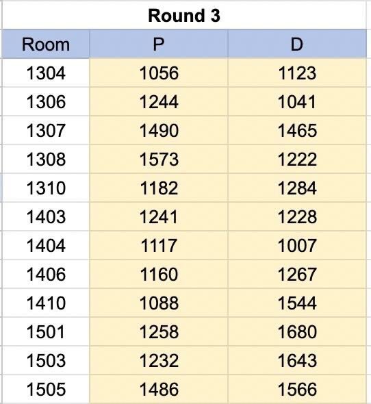 College Mock Trial tweet media