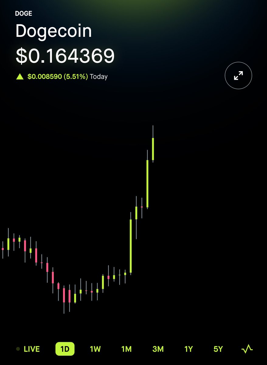 Happy #DogeDay to all 🚀 Let’s go higher 📈 #Dogecoin $DOGE #420day