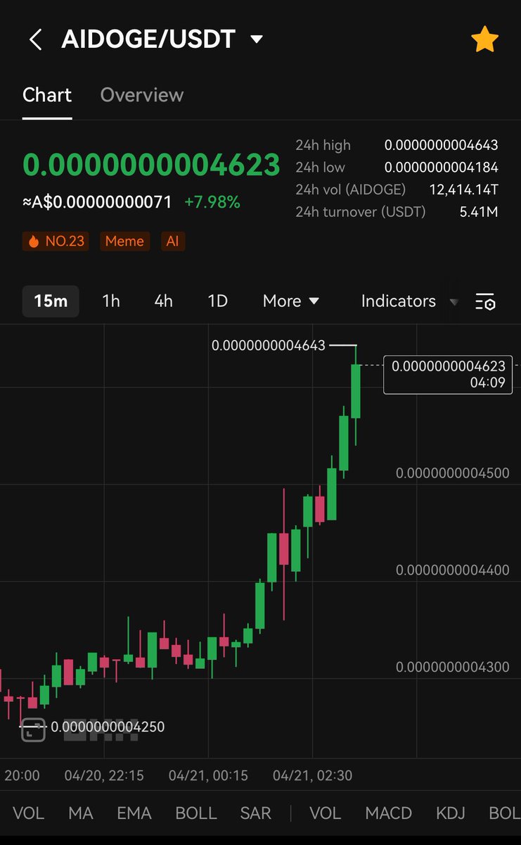 #AIDOGE - Gaining momentum 🚀🚨