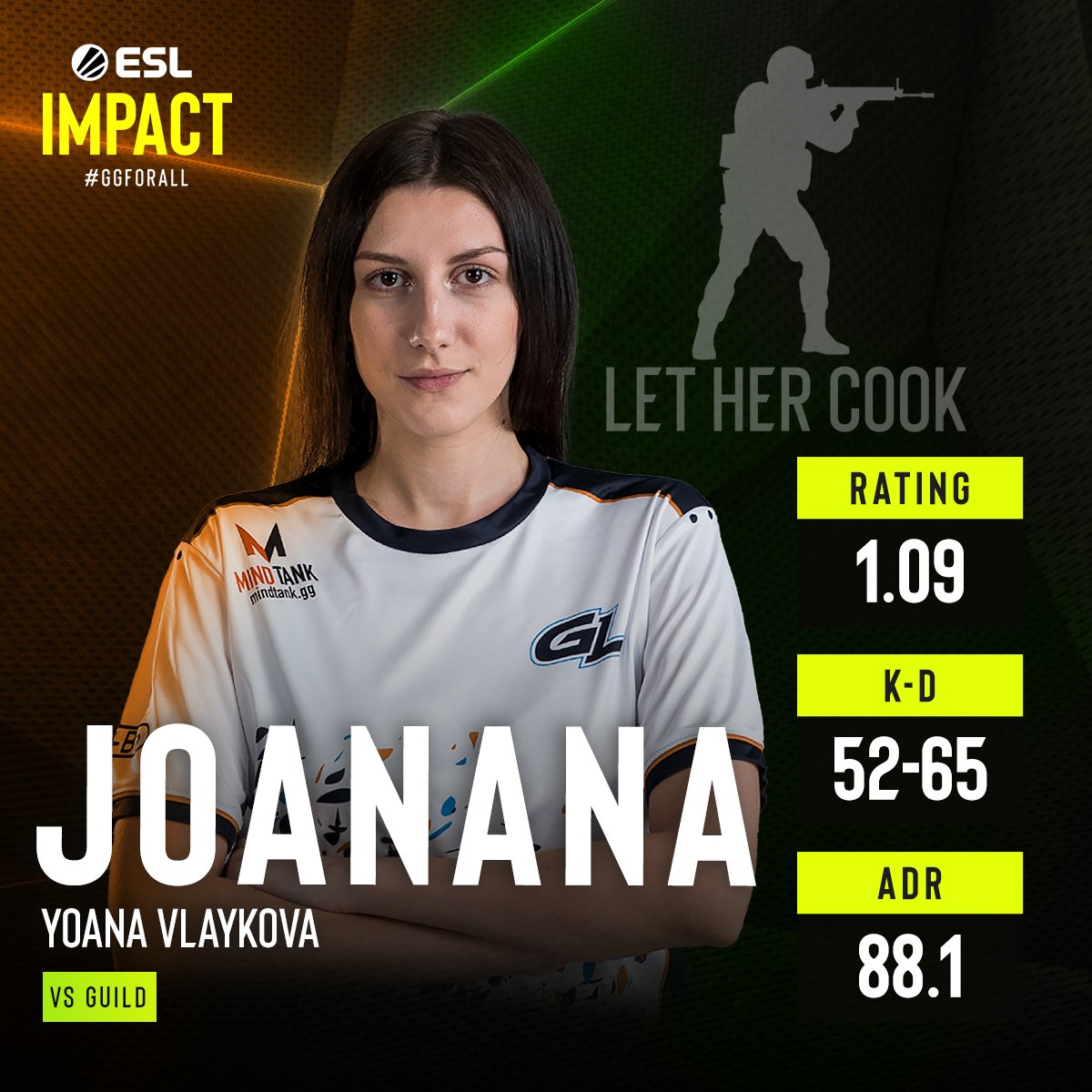 ESL Impact (@eslimpact) on Twitter photo The amount of kills don't matter if you're having big impact.
<a href="/joananacs/">Joana Vlaykova</a> is your Player of the Match vs GUILD!
#ESLImpact The amount of kills don't matter if you're having big impact.
<a href="/joananacs/">Joana Vlaykova</a> is your Player of the Match vs GUILD!
#ESLImpact