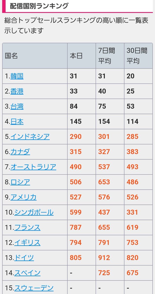 ♡るな♡ tweet media