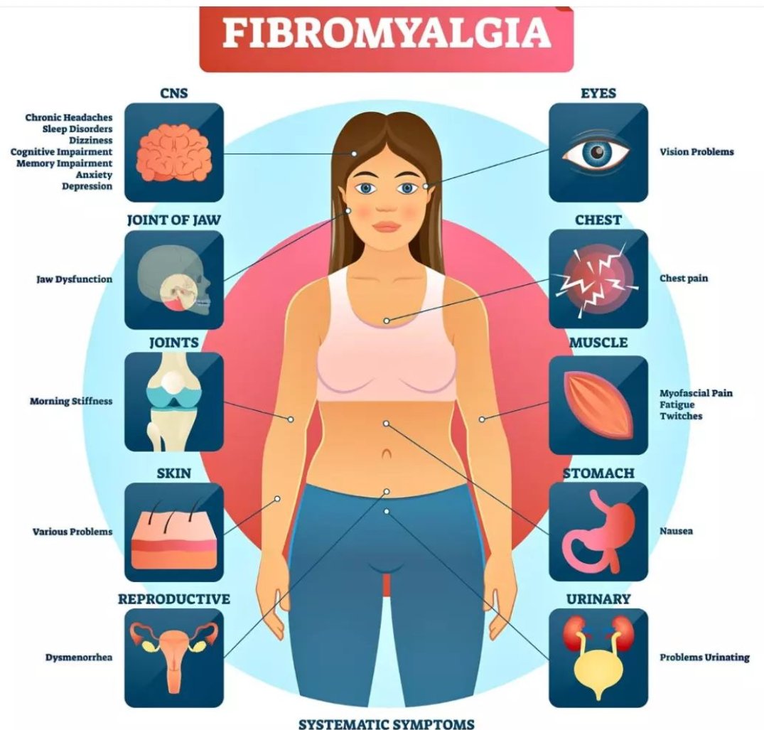 #Fibromyalgia And this is just a few issues. Next month is awareness month. #FibroWarrior 💪