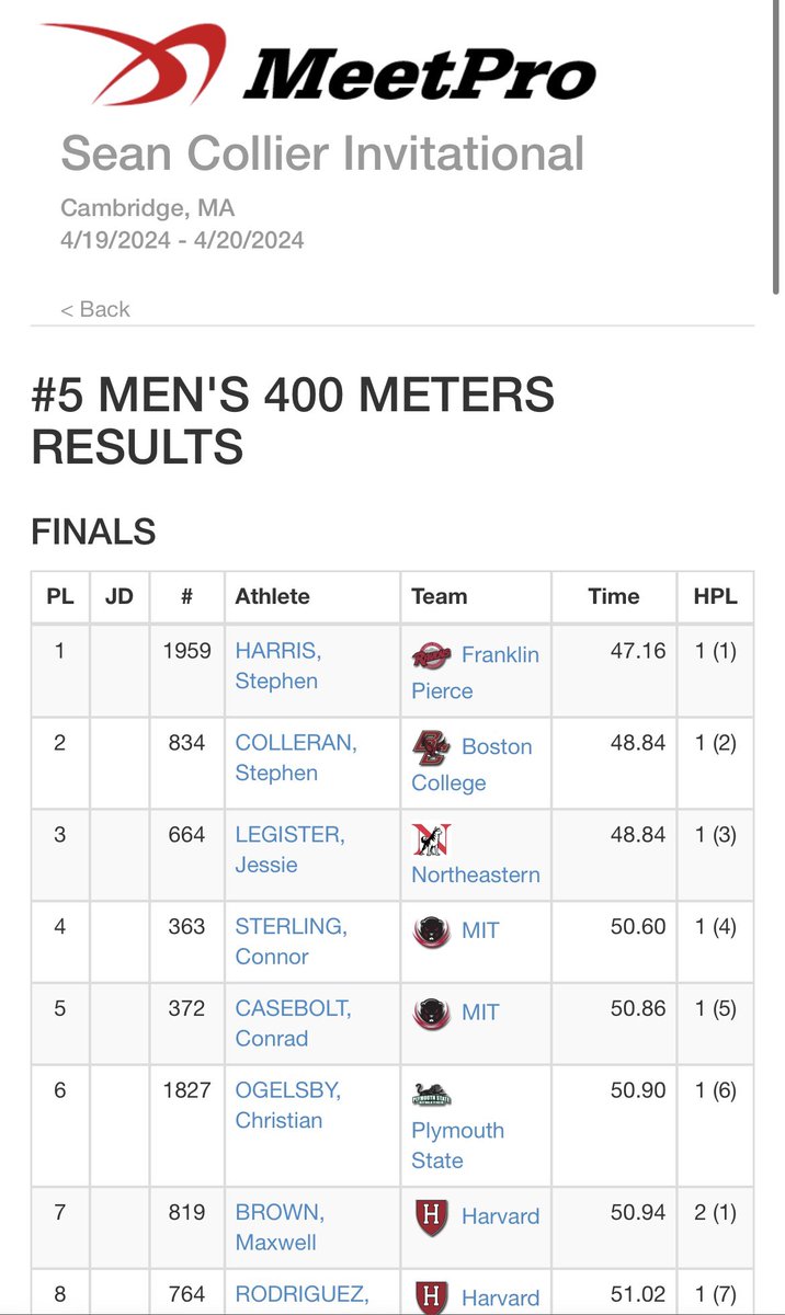 BCXC_TF's tweet photo. Stephen Colleran finishes 2nd in the Men’s 400m! https://t.co/ywGX6BjoVK
