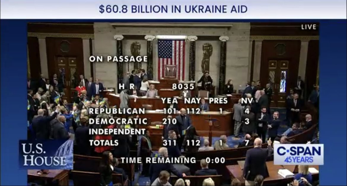 🚨The House just passed fresh aid to Ukraine. This is a proud moment for our nation even as over half of republicans shamefully voted no 🇺🇸🇺🇦