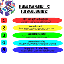 Digital Marketing Tips For Small Business.
#digitalart #DigitalIndia #DigitalMarketing #DigitalEconomy #DigitalStars2024 #DigitalAssets