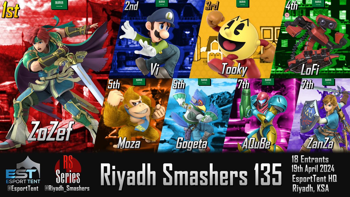 تم بحمد الله الانتهاء من بطولة RS135 #SuperSmashUltimate بتنظيم @Riyadh_Smashers

مبروك للفائزين

@kanaan_faris
@Faisal__Vi
@Tooky98
@LoFissbu
@MozaSSBU
@ZiadGogeta
@Zanza347
@_ahmadabd

نشوفكم في الجايات باذن الله
شكرا للاسطورة @Exopaz