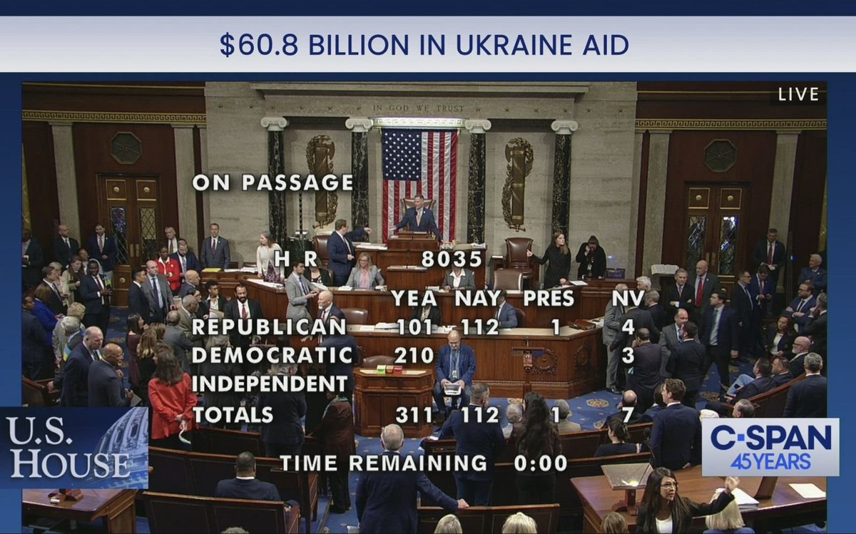 By a vote of 311–112, the House has overwhelmingly approved the bill providing $60.8 billion in aid for Ukraine, without the support of many Republicans. The bill will be packaged with Israel and Indo-Pacific funding before it's sent for approval in the Senate.