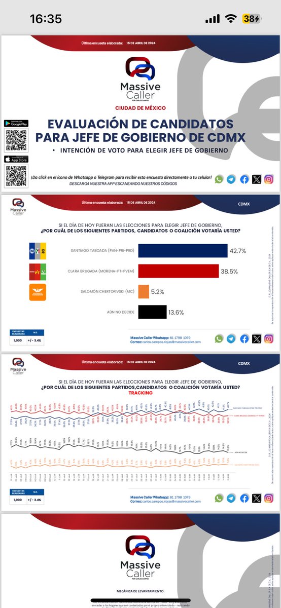 @A_Encinas_R Tenemos otros datos… #ElCambioViene