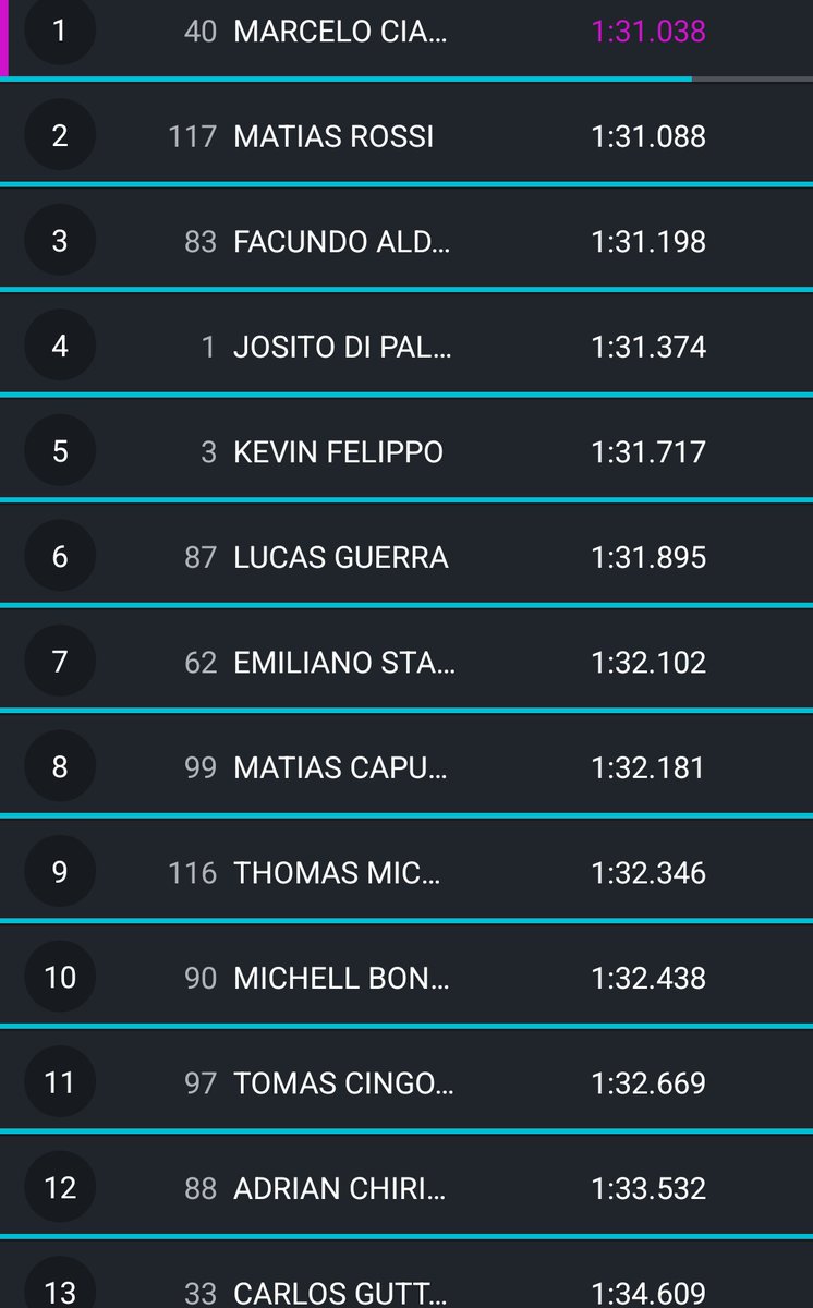 Pole de Marcelo Ciarrocchi en el TRV6 en Parana.