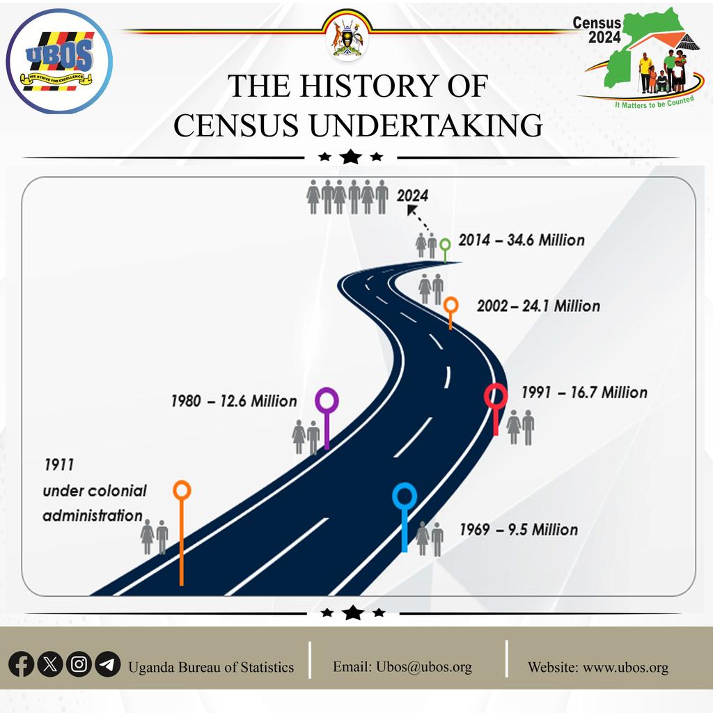 Lets predict the population in the next census.
Mine is 56.2M. what is yours🫵🤣