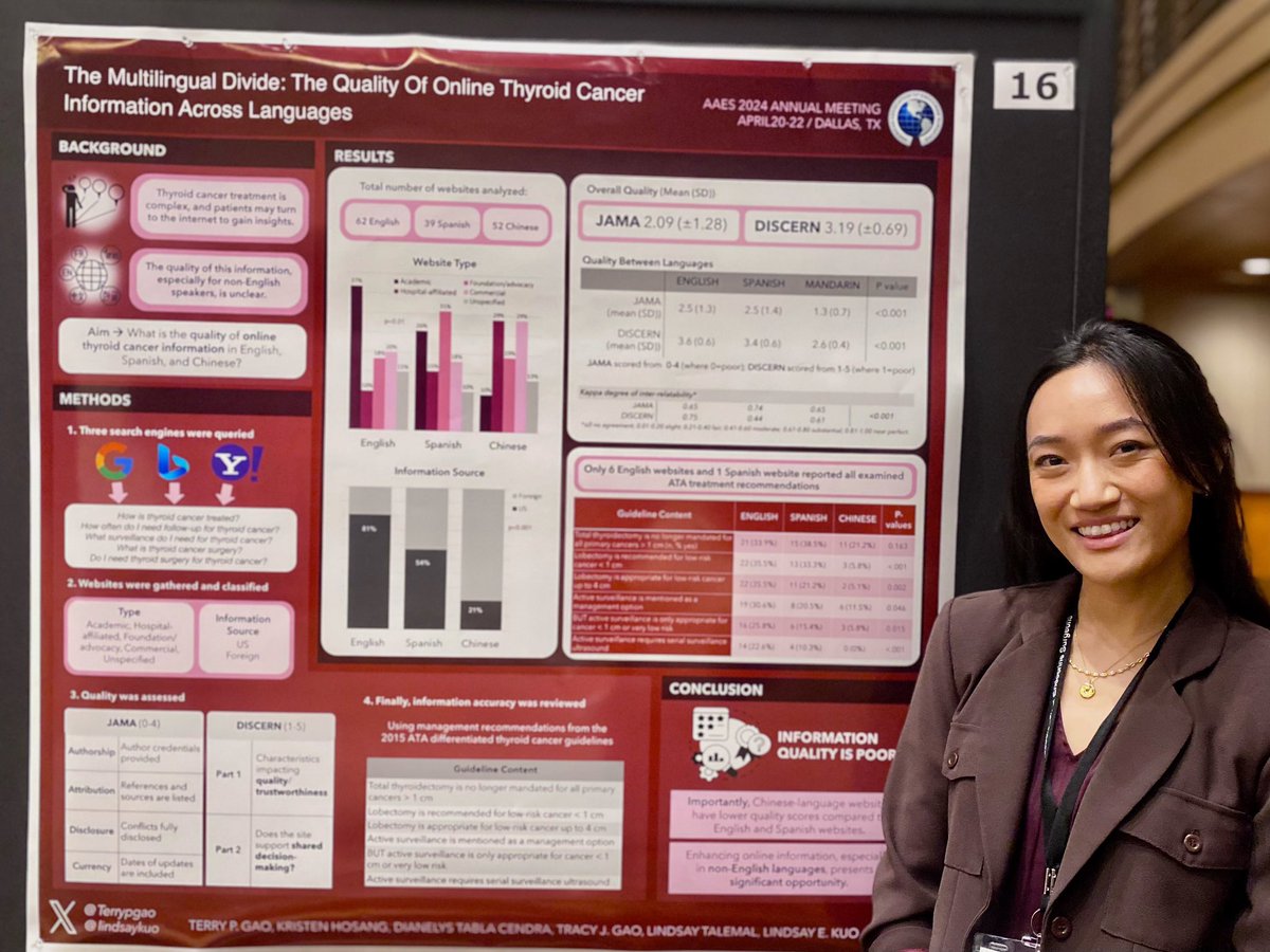 Proud of superstar resident @terrypgao on her work investigating the quality of online thyroid cancer information! @templemedschool @TempleSurgRes @TheAAES