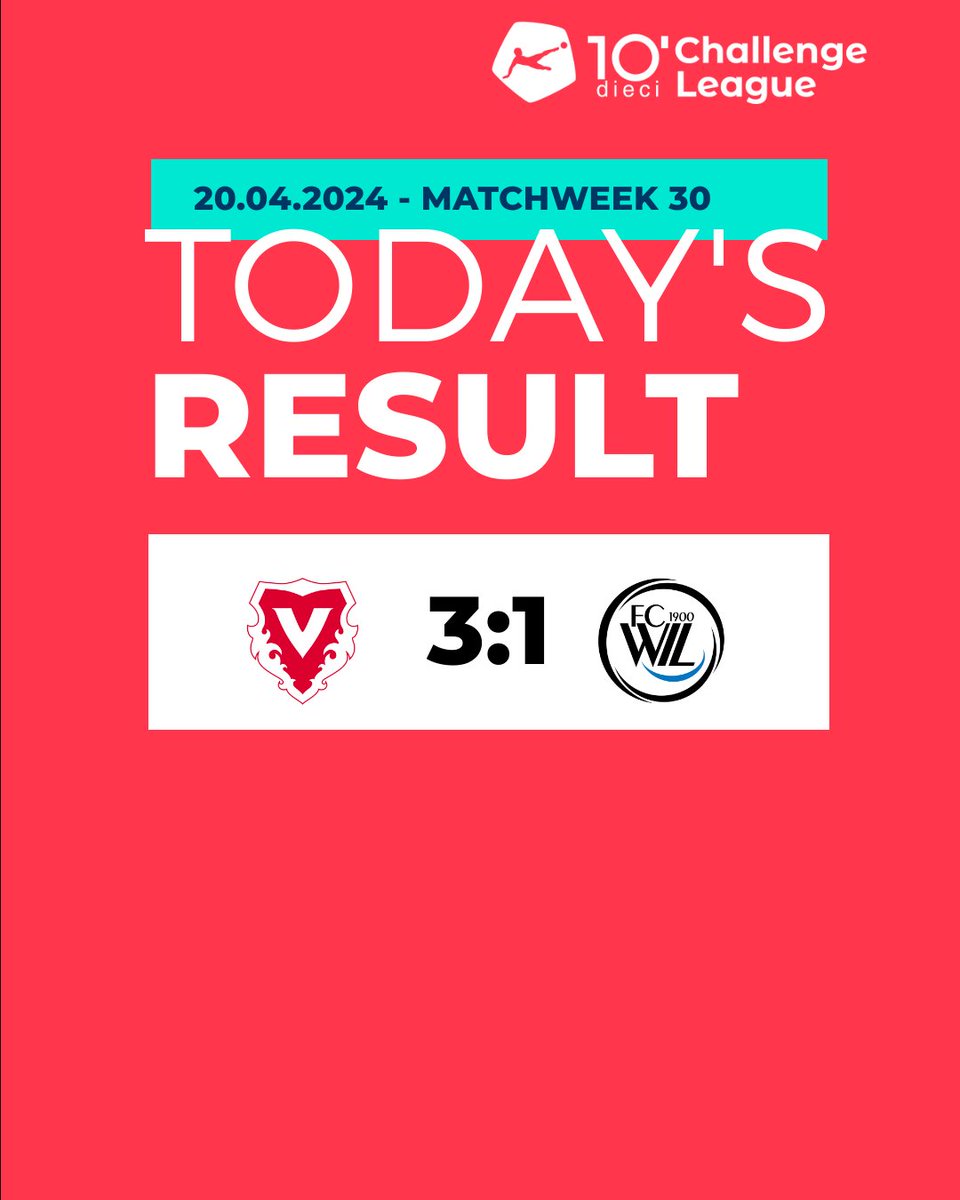 The Final Game of Matchweek 30 sees @VaduzFC earn all three points against local(ish) rivals FC Wil 1900. #dcl #diecichallengeleague #sfl #swissfootballleague #foot #football #fussball