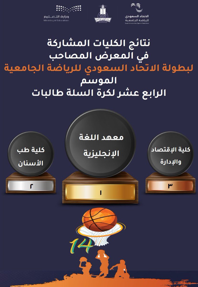 studentsaffair's tweet photo. نبارك للكليات المشاركة و الحائزة على المراكز الأولى في معرض أبجديات كرة السلة المصاحب لبطولة الإتحاد السعودي للرياضة الجامعية لكرة السلة للطالبات في دورتها الرابعة عشر 🥇🥈🥉 https://t.co/dnBJpXXYV5