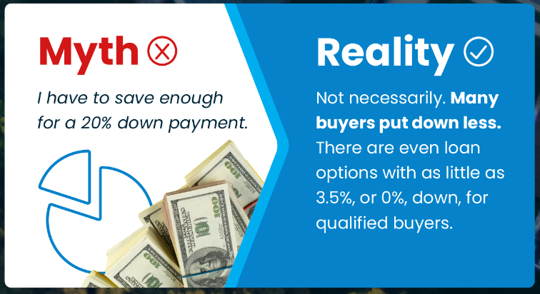 Don't fall for the Myths about the current housing market! Ask a Realtor!

#keepingcurrentmatters #buyingahome #dfwrealtor #thejudiwrightteam #thewrightteamfortherighthome #makethewrightchoice #realestate