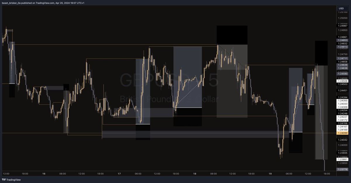 SBI

GBPUSD

The least 1:3R

M15  

Glitch to infinite money >> 

This is Aart! 😮‍💨