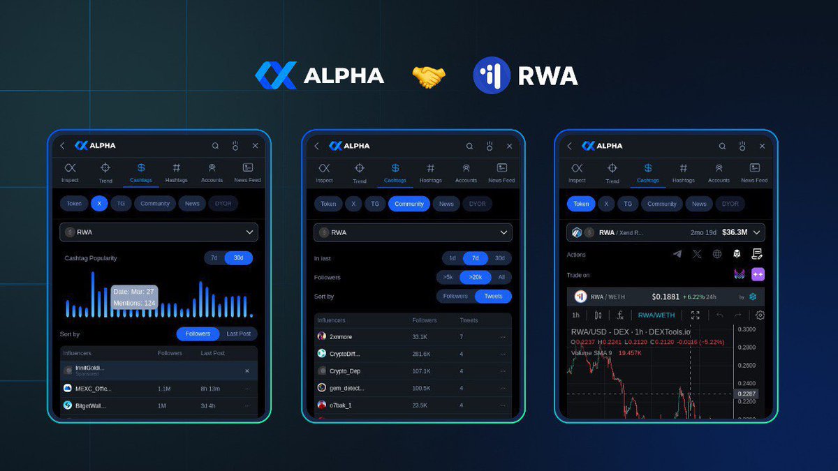 xendfinance's tweet photo. Huge shoutout to @XAlphaAI_TEAM! Their real-time AI analytics are a game-changer for understanding the crypto market. $XALPHA 
  
XAlphaAI empowers users with deep market insights and analytics, facilitating smarter crypto decisions. https://t.co/YymzZpcYtJ