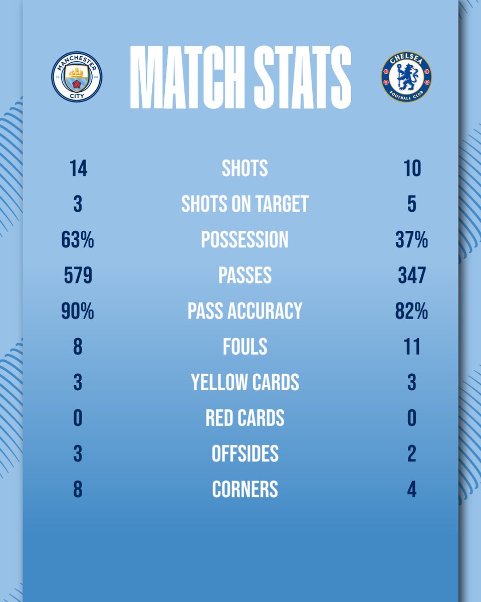 📊| أرقام المباراة. #MCICHE