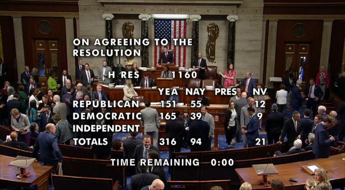 🚨Breaking: The House voted overwhelmingly to advance the foreign aid bill for Ukraine, Israel, Taiwan, and Gaza. The vote was 316-94 with 165 Democrats and 151 Republicans voting 'YAY'.