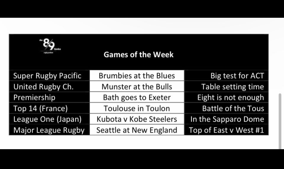 Games of the Week #6: REALITY BITES WEEK. Blues bamboozling ACT. The Bulls out-maneuvered by Munster at Loftus in a thriller. The Crusaders really are toast. Bath appear to have Exeter in hand. Seattle and New England colliding now. The Tous square off later in Toulon.