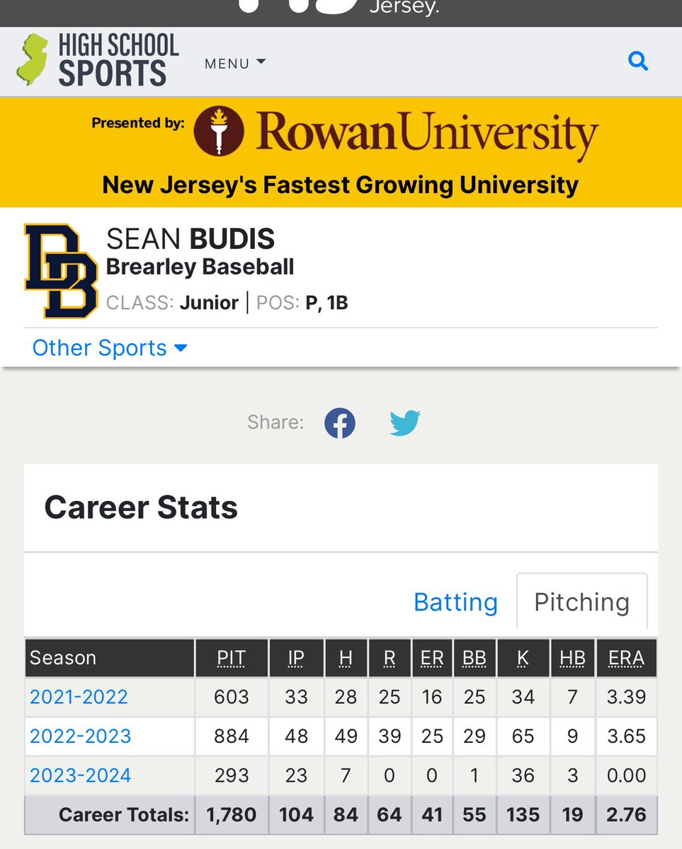 Great start of season for 2025 LHP Sean Budis….  36-1 Strike out to walk ratio…it’s almost like throwing strikes is important.