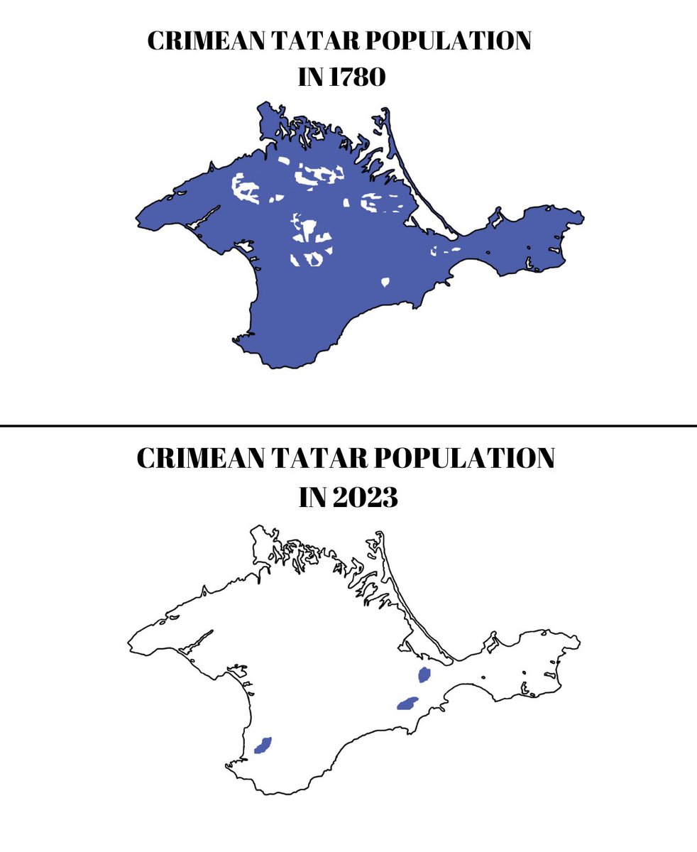 Crimean Tatar Population: 1780 vs. 2023