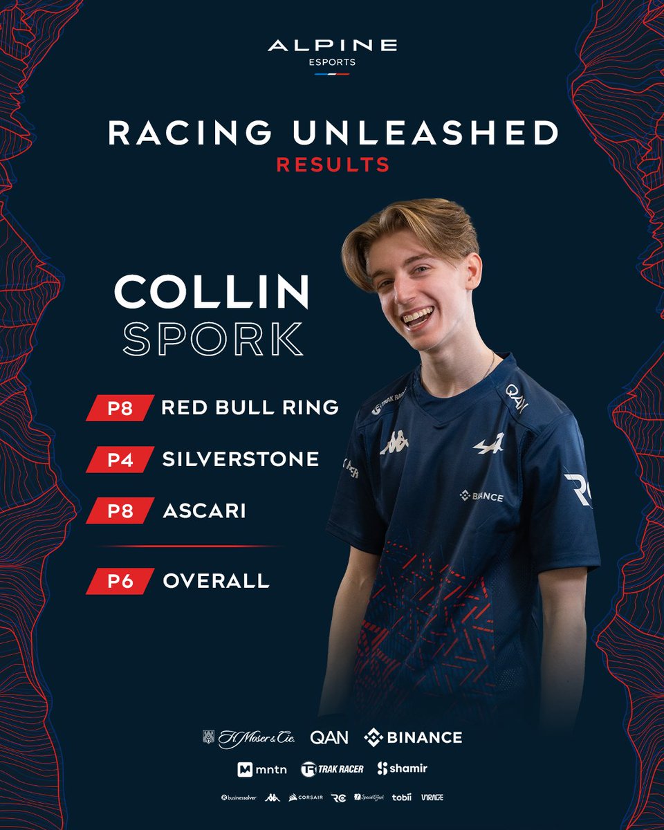 3 races back-to-back-to-back! 🔥🔥 @Collin_Spork got on the grind to take home P6 🙏 GG to everyone at @ru_switzerland 🫡