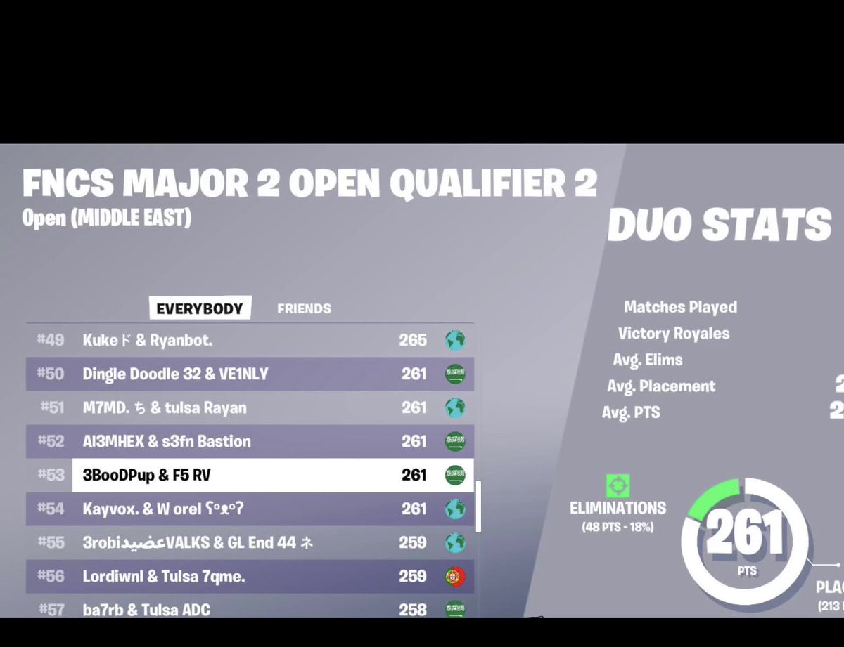 3BooDv10's tweet image. Qual FNCS Finals

best tweeker @wsmxtweaks