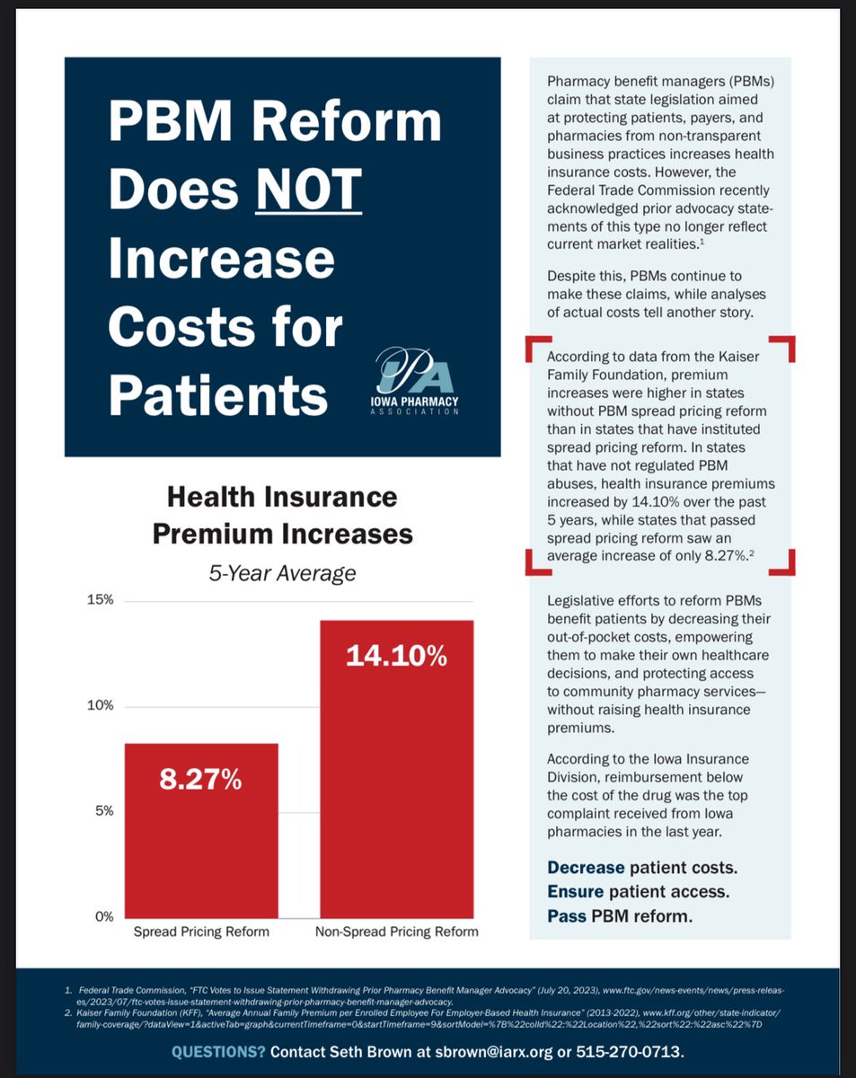 PBM Reform
Does NOT
Increase
Costs for
Patients