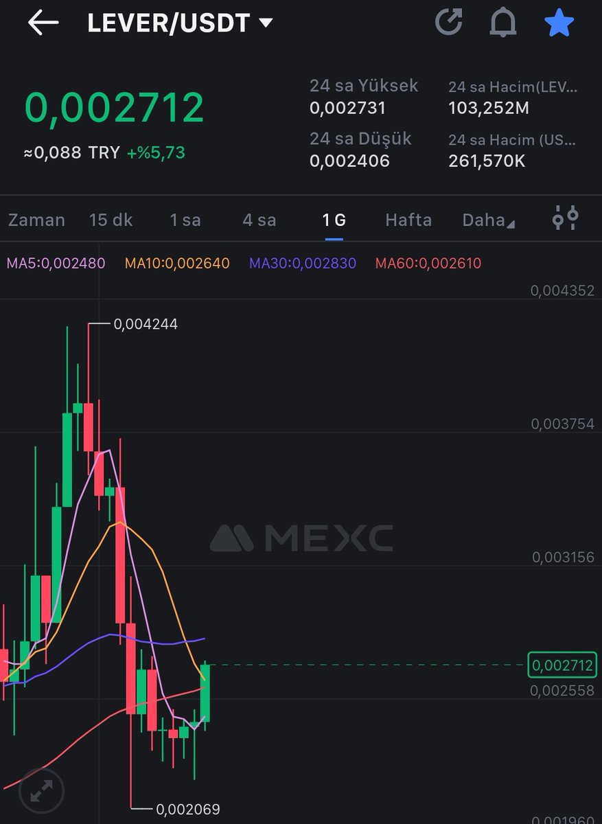 Thepasseng's tweet photo. #MEXC borsa Sepetinde tuttuğum iki proje beklentilerim olumlu yönde

$Lever Çalışkan Ekip ✅
$CWAR Düşük Mcap ✅

Siz ne düşünüyorsunuz?
 Eklemem gereken proje var mı? https://t.co/sUwxwFJ799