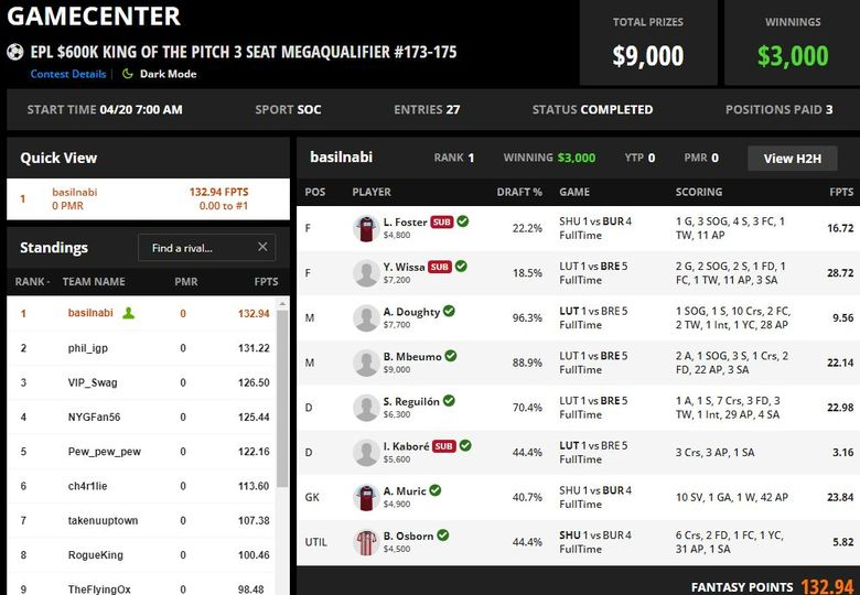 Basil_Nabi's tweet photo. Took down my 8th King of the Pitch Qualifier today on
@DraftKings. 2 more to go. 200 invites, $600K prize pool, $150K up top. #DFS https://t.co/ZVsJ9b4r6D
