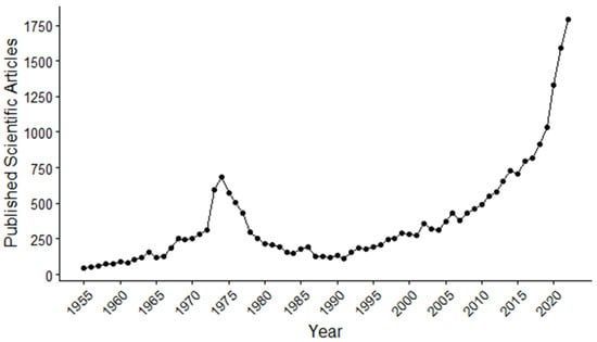 Mind the Psychedelic Hype: Characterizing the Risks and Benefits of Psychedelics for Depression buff.ly/3vZI2H2